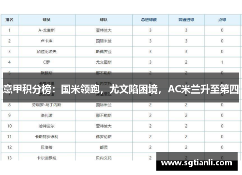 意甲积分榜：国米领跑，尤文陷困境，AC米兰升至第四